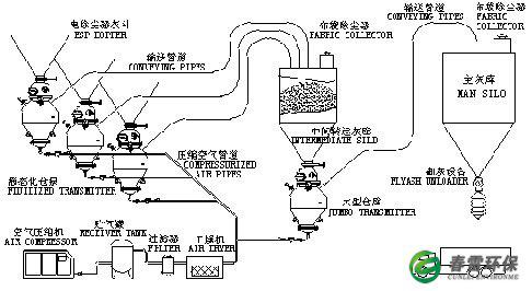 WINMO产品在气力输灰系统中的应用2.jpg