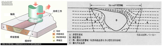 Winmo产品在搅拌摩擦焊机上的应用2.png