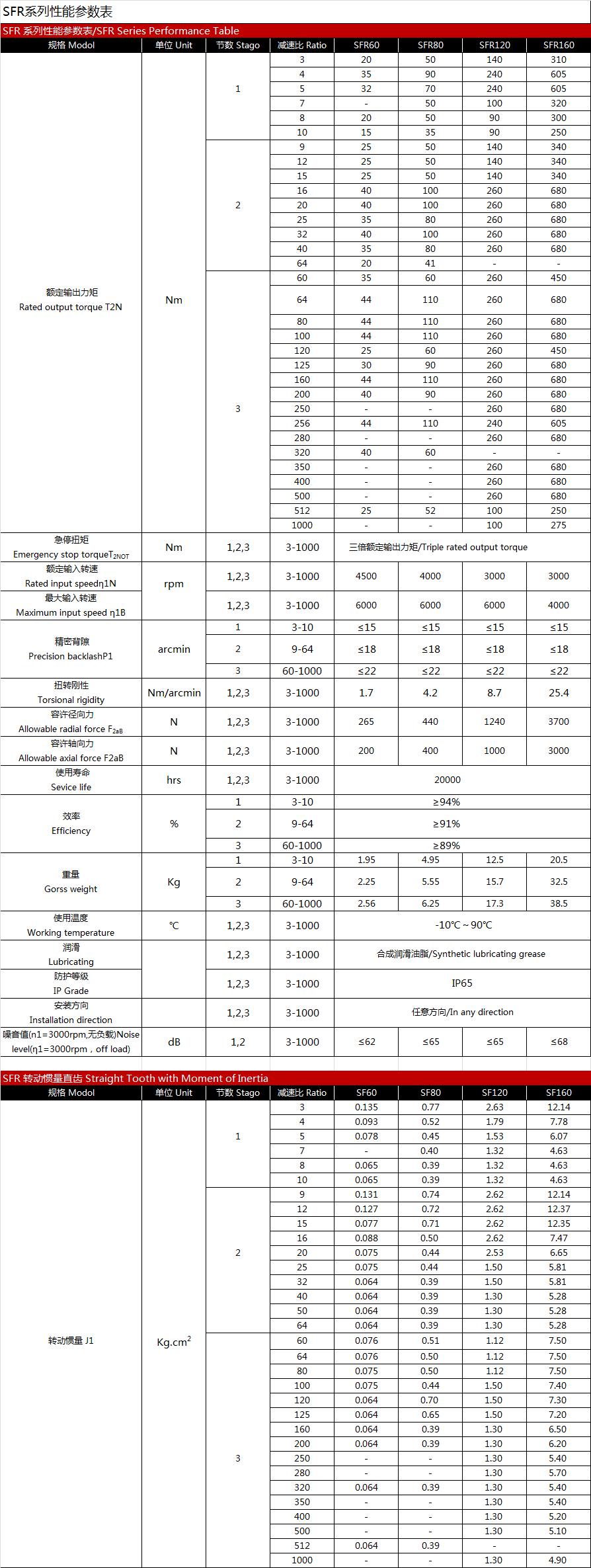 SFR性能参数表.png