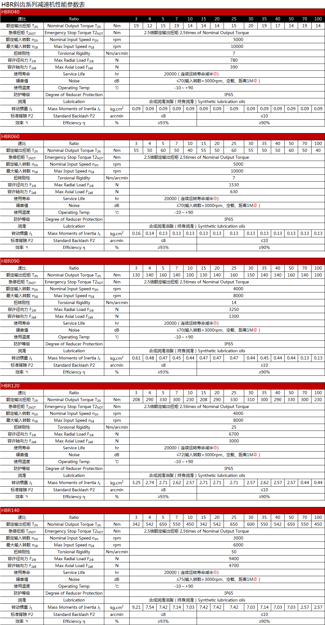 HBR斜齿系列减速机性能参数表.png