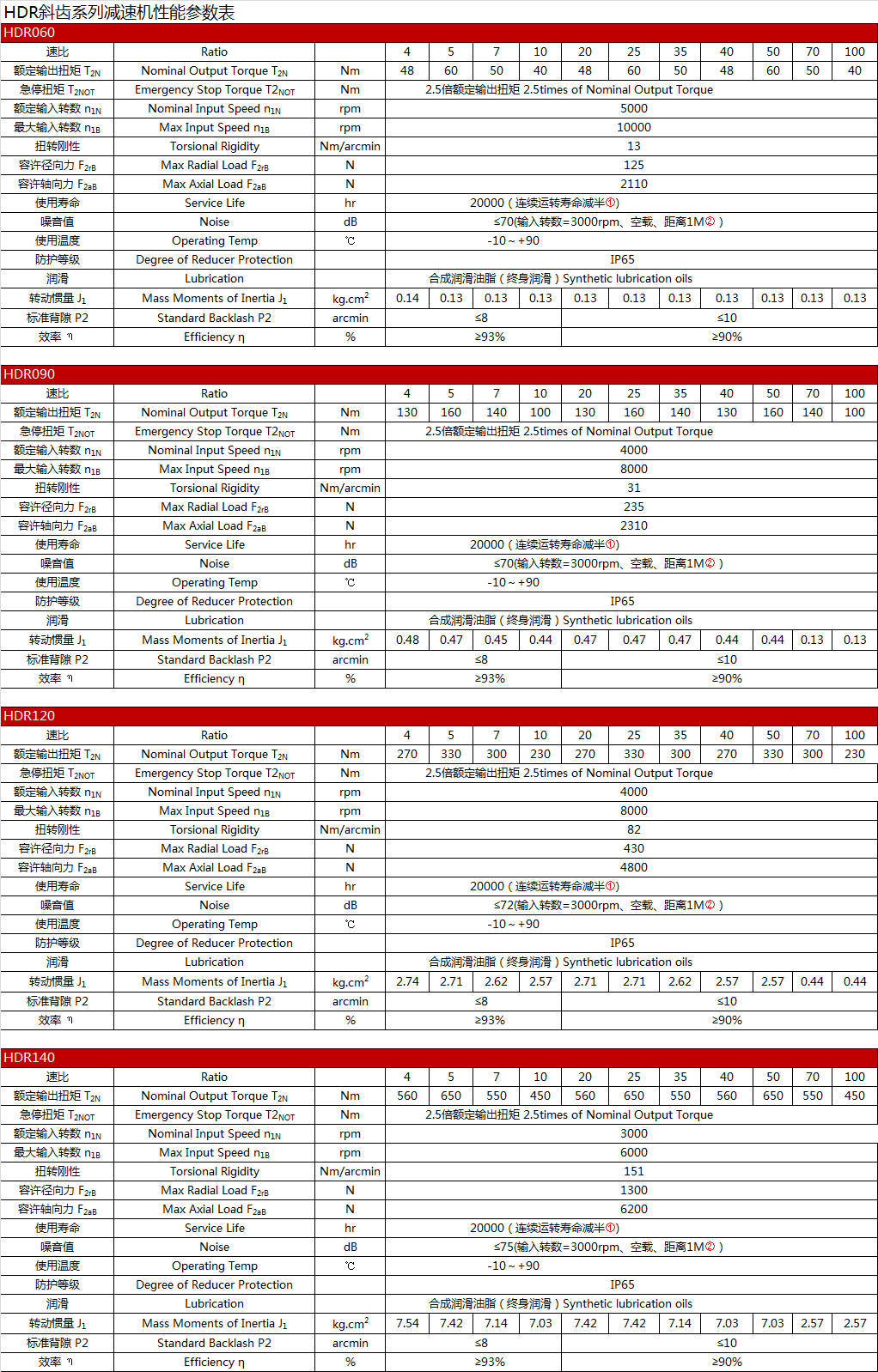 HDR斜齿系列减速机性能参数表.png