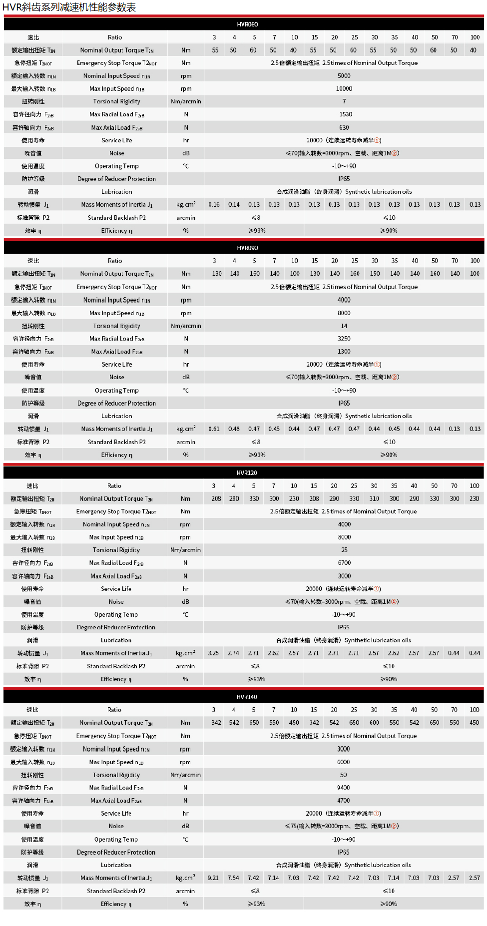 HVR斜齿系列减速机性能参数表.png