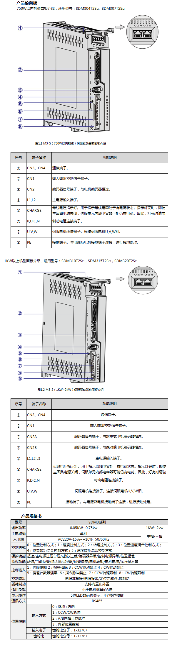 M3产品介绍.png